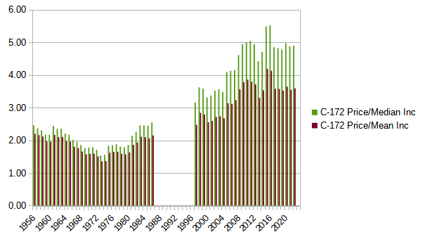 C172AffordabilityByYear.png